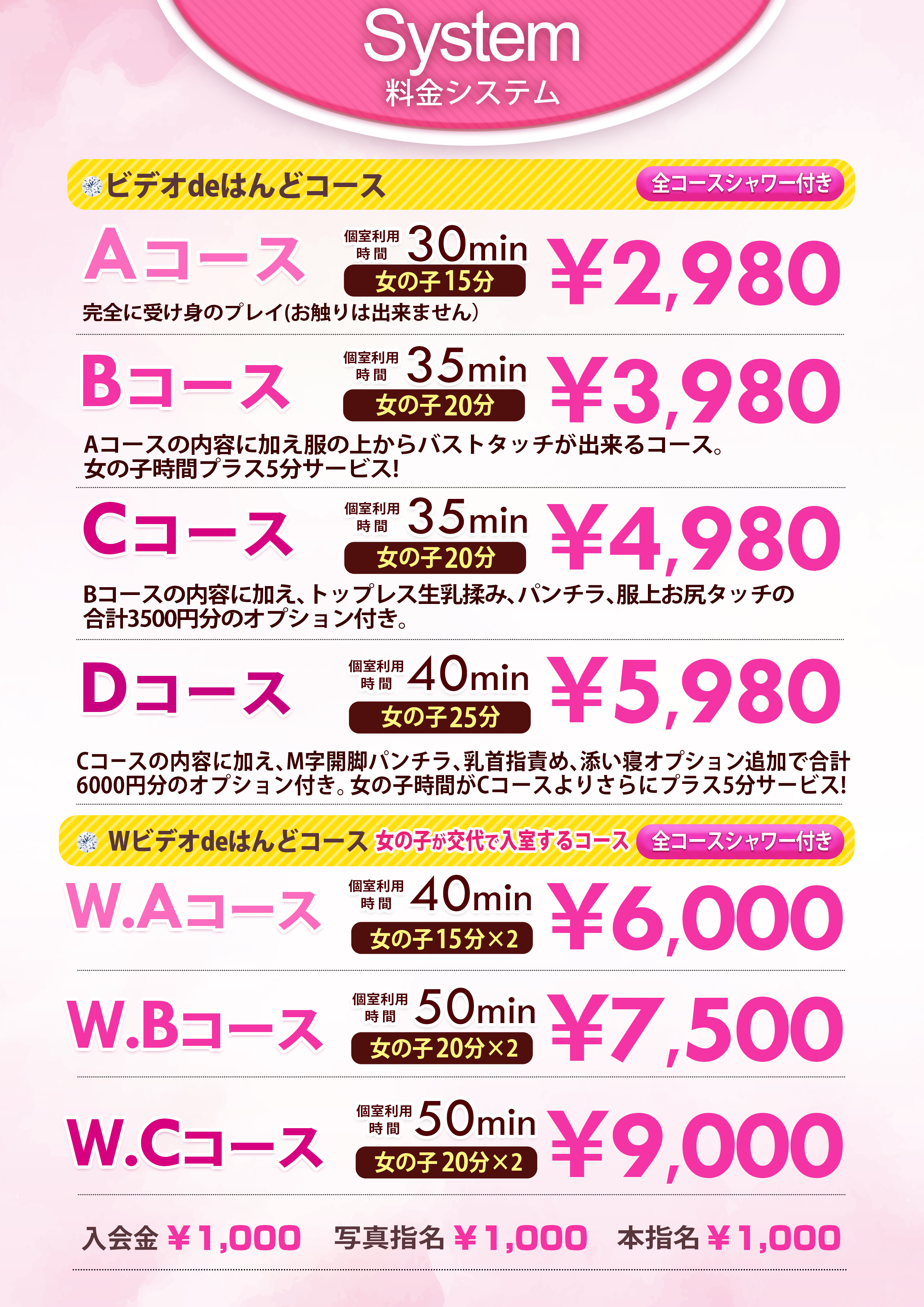 料金システム